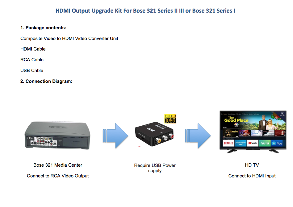 RCA to HDMI Converter for Bose 321 Series (III, II, I)