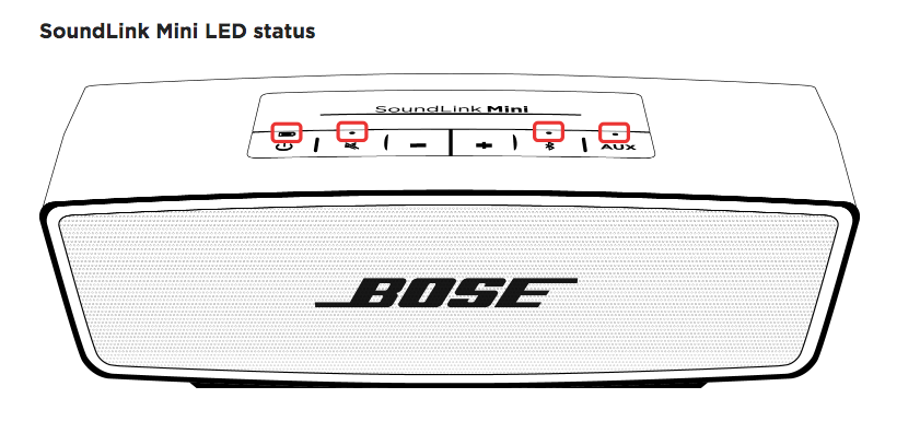 SoundLink® Mini Bluetooth® speaker  - LED indicator status lights - Help
