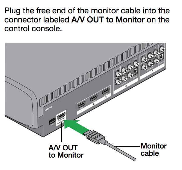 BOSE VideoWave A/V OUT to Monitor Cable - 4 Meter/12 Feet 