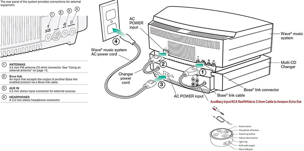 Bose Wave Music System with Multi-CD Changer - Titanium Silver