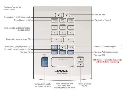 Bose Wave Radio CD AWRC-1G - Graphite Gray