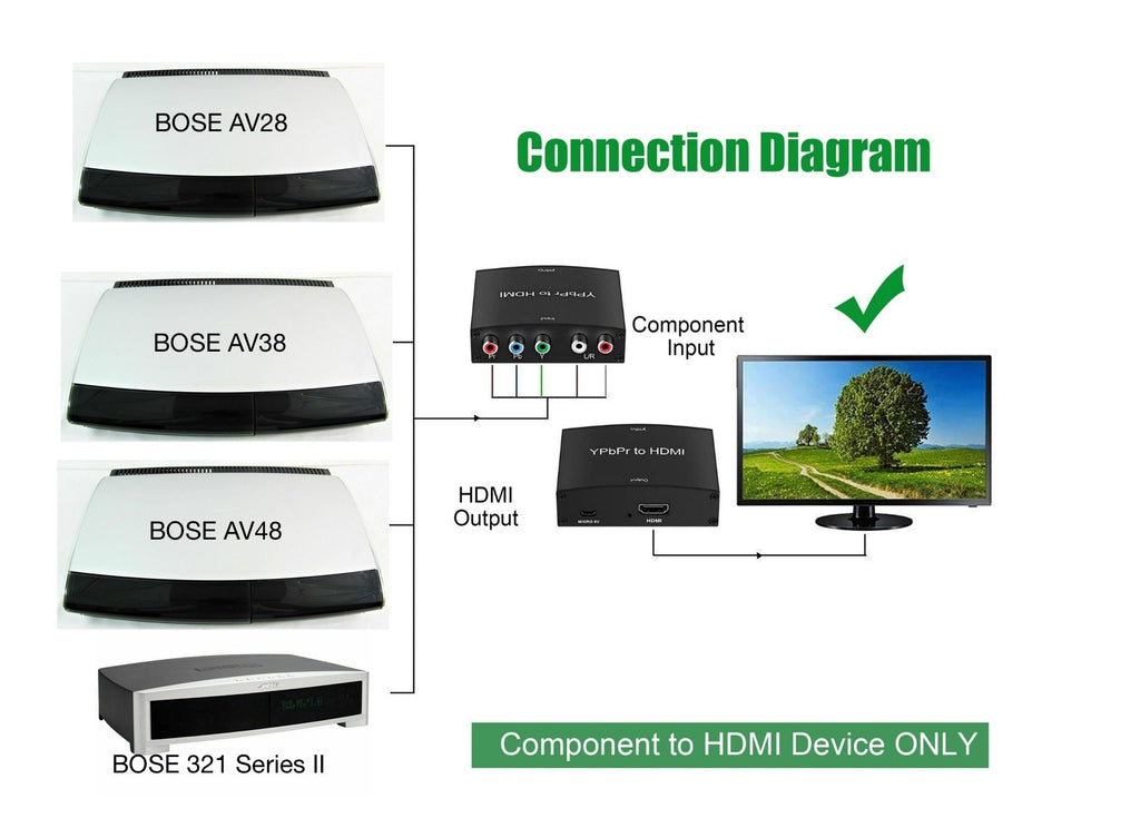 Component to HDMI  Upgrade Kit For Bose Lifestyle AV18 AV38 AV48