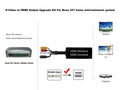 S-Video to HDMI Output Upgrade Kit For Bose 321 Series I II III Media Center - HDMI Output