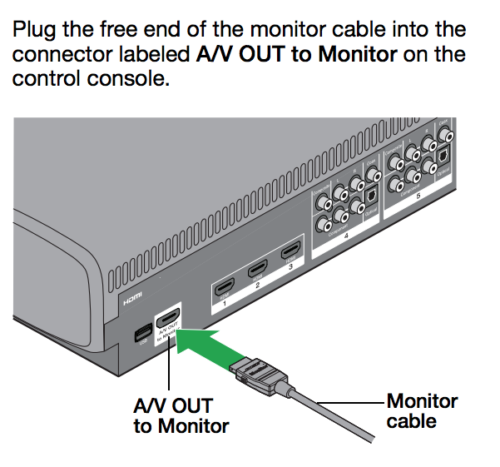 BOSE VideoWave A/V OUT to Monitor Cable - 4 Meter/12 Feet
