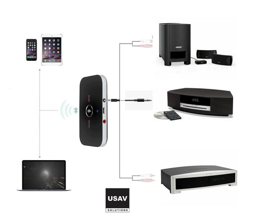 Bose Wave Radio II with Bluetooth Adapter (No CD Player)