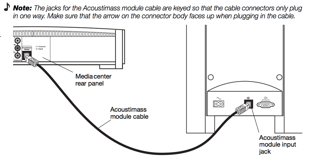 25' cable extends the distance between a 3·2·1 II III system media center and the  Acoustimass module Subwoofer