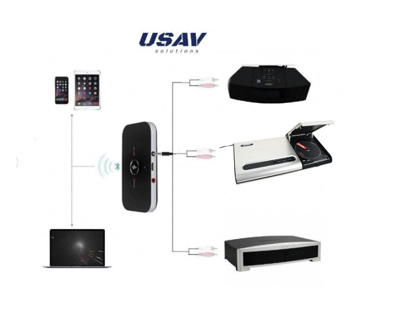 USAV Bluetooth Adapter for Bose Lifestyle 5 music center | Lifestyle 20 25 30