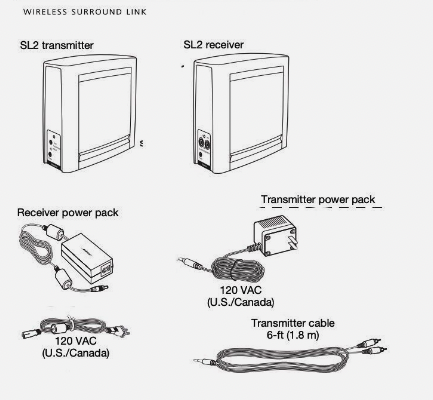 Bose Wireless Surround Sound Rear Speakers Kit for Bose Lifestyle System