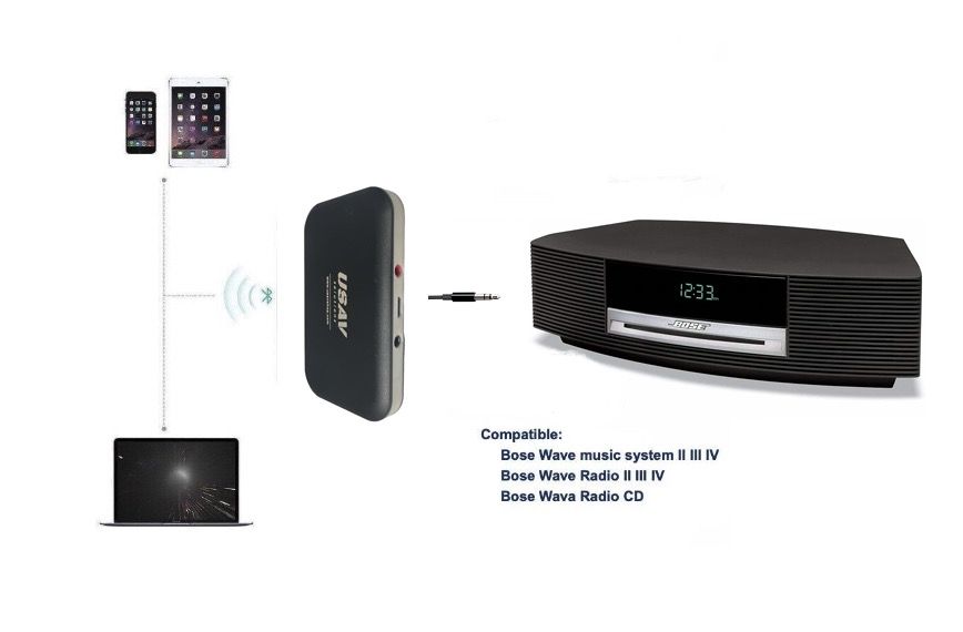 USAV Bluetooth Adapter for Bose Wave Music System II III IV