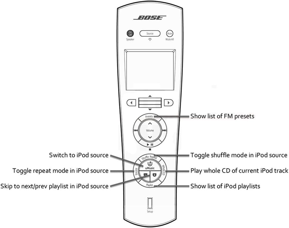 Bose Expansion Remote Control for Bose  Lifestyle 535, 525, 235, V35, V25